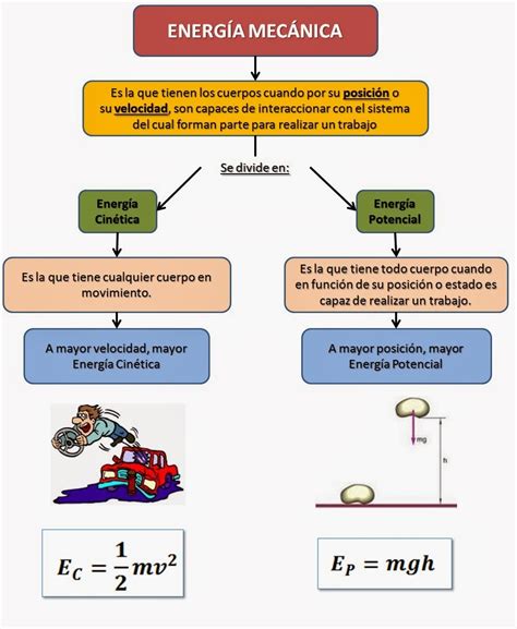 Diagrama Mecanico Y Su Equivalente Diagrama Electrico Coparo