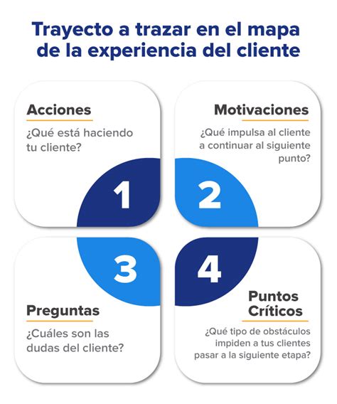 Mapa De Experiencia Del Cliente Sigue La Ruta Hacia El Xito