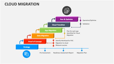 Cloud Migration Powerpoint Presentation Slides Ppt Template