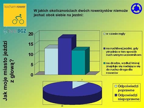 Jak moje miasto jeździ z głową ppt pobierz