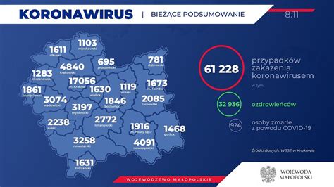 Koronawirus 2809 zakażeń w Małopolsce zmarło 35 osób