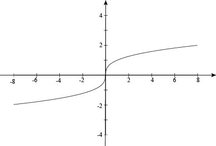 ぜいたく X3 Graph - それではない