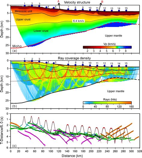 A Final Pwave Velocity Structure From Raytracing Modeling The Blue