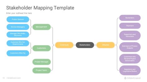 Stakeholder Mapping Powerpoint Template Designs Slidegrand