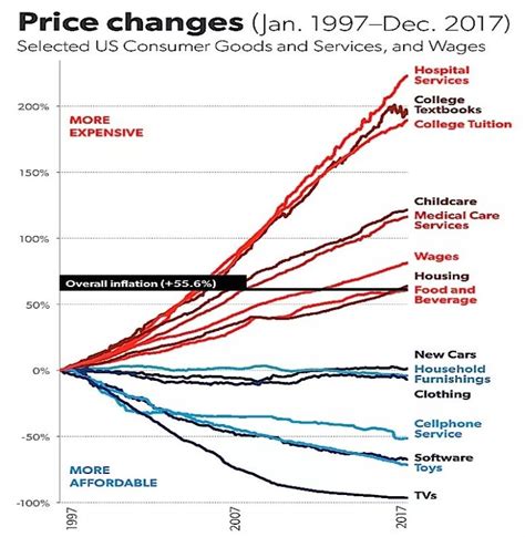 'Chart of the Century' Hints at Booming Inflation and Stronger US Dollar Ahead