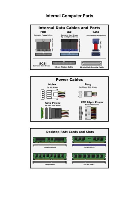 Internal cpu-componets-parts