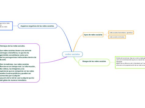 Redes Sociales Adimen Mapa