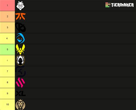 Tierlist Lec Tier List Community Rankings Tiermaker