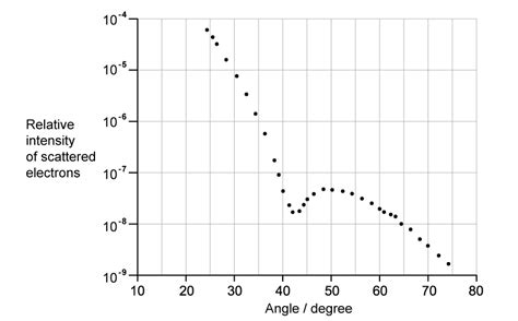 Aqa A Level Physics复习笔记834 Nuclear Radius 翰林国际教育