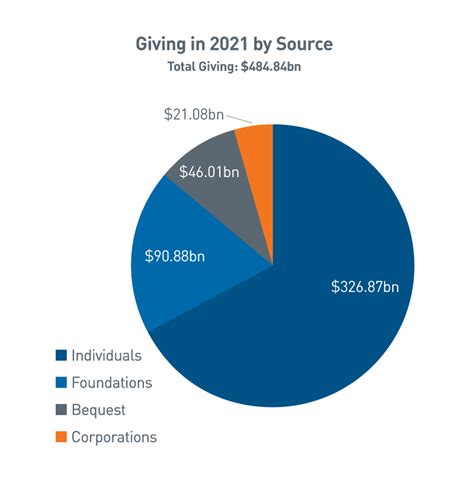 2024 Giving Usa Report Estel Janella