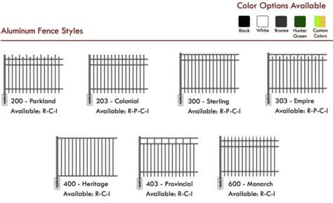 Aluminum Fence Styles Aluminum Fence Installation