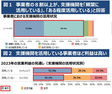 2024年度版中小企業白書から考える ～支援の現場から見た中小企業政策～｜眞田孝晶中小企業に変革点を経営コンサルタント