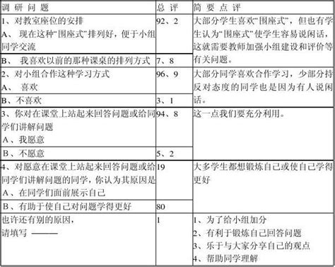 小组合作学习理论集锦microsoft Word 文档 5word文档在线阅读与下载无忧文档