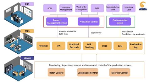 Digital Managementshao Yi S Digital Revolutionunleashing Through