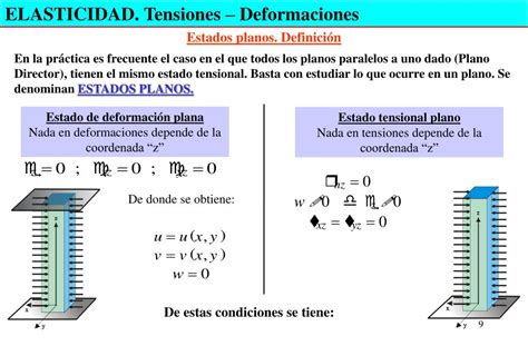 Ppt Elasticidad Tensiones Deformaciones Powerpoint Presentation