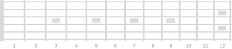 Blank 24 Fret Guitar Fretboard Diagram Printable Pdf A4 X 4 Etsy ...