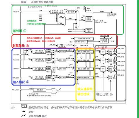 Stm32 Stm32cubemx基础之tim Cubemx的internal Clock什么意思 Csdn博客