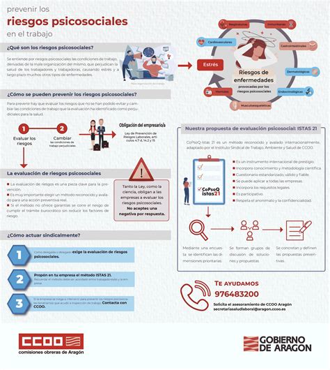 Infograf A Prevenir Los Riesgos Psicosociales En El Trabajo 78116 The