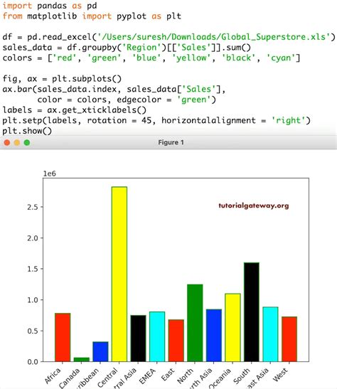 Plot Bar Graph Python Matplotlib Free Table Bar Chart Images