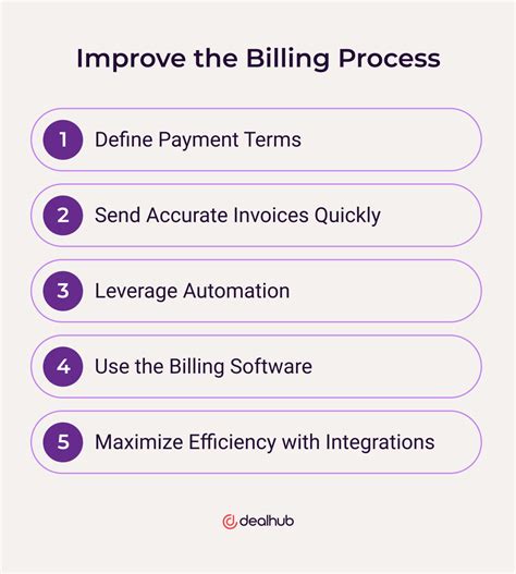 What Is The Billing Process Dealhub