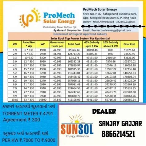 Mounting Structure Solar Rooftop On Grid System For Residential At Rs