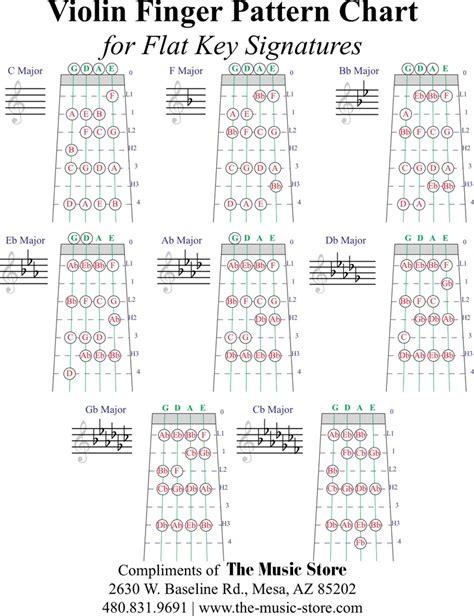 Violin Finger Pattern Chart | Violin chords, Violin tutorial, Violin ...