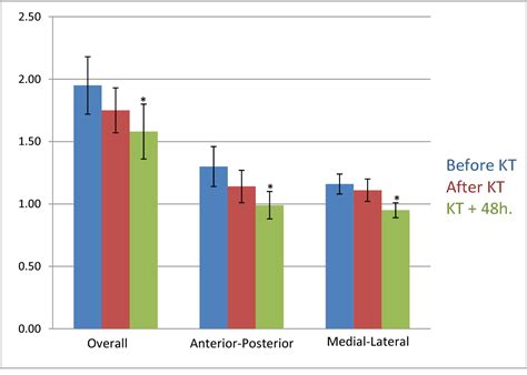 Figure 4 From The Effects Of Kinesio Tape Application On Functional