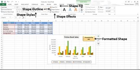 Excel Dashboards Excel Charts