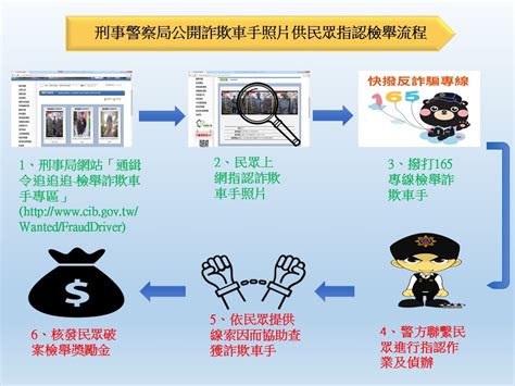 詐騙車手照片民眾檢舉流程