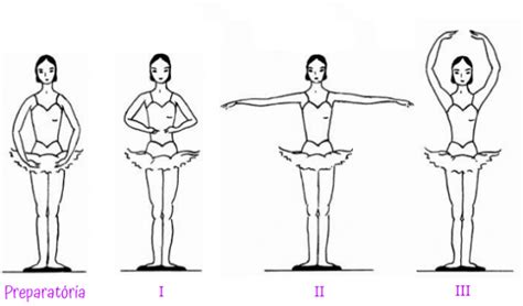 Posi Es Dos Bra Os No Ballet Diversas Metodologias Ballet Para Todos