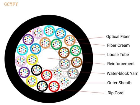 Oem High Quality Multicore Outdoor Air Blown Micro Duct Fiber Optic