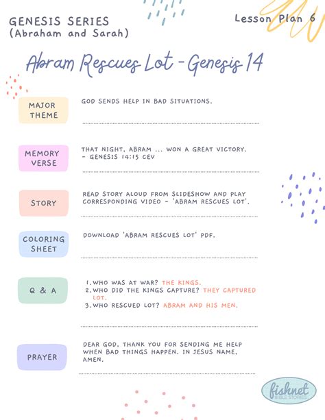 Abram Rescues Lot