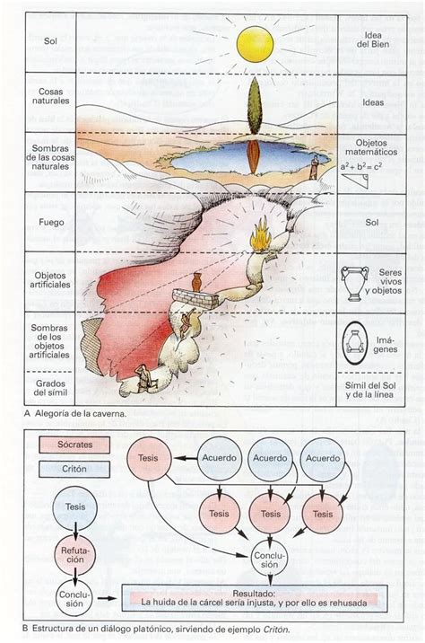 El Mito De La Caverna De Platon Mind Map Porn Sex Picture Hot