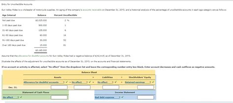 Assume That The Allowance For Doubtful Accounts For