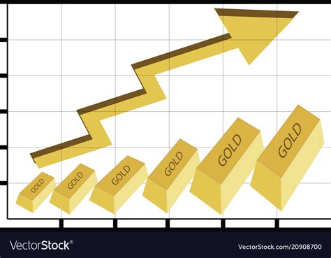 Gold Price Is Going Up Royalty Free Vector Image