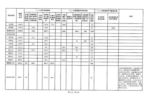 安徽省财政厅关于提前下达2023年中央财政水利发展资金预算的通知萧县人民政府