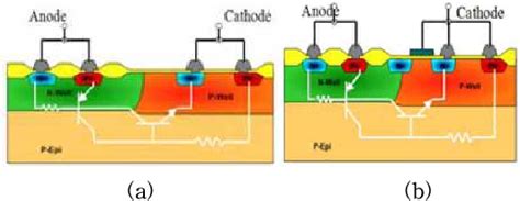 Figure 1 From The Novel Scr Based Esd Protection Circuit With High