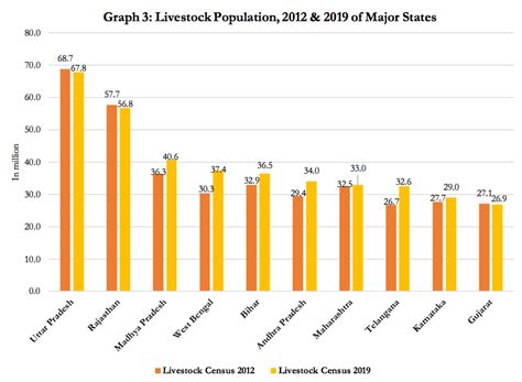 Th Livestock Census Rajras Ras Exam Preparation