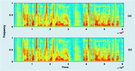 Spectrogram (Female speech) (a) Original speech (b) Decrypted speech ...