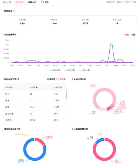 B站直播哔哩哔哩虚拟主播数据如何分析 姑婆那些事儿官网