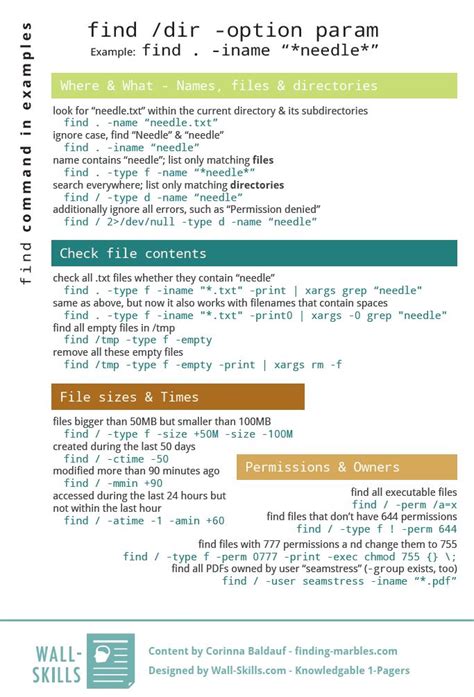 Linux Cheat Sheets