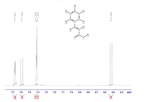 Phenylacetic Acid H Nmr