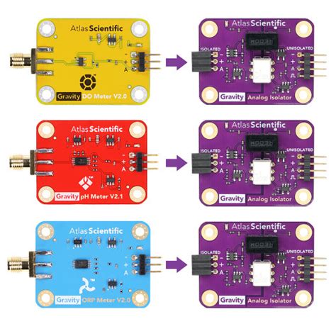 Gravity™ Analog Isolator At Mg Super Labs India