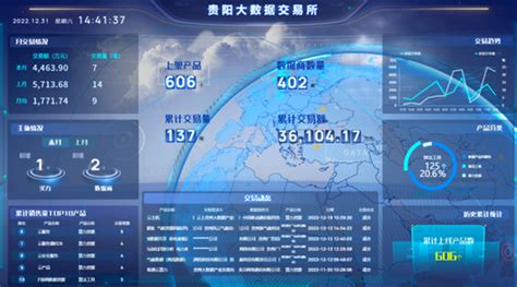 “算”向全国 贵州致力打造全国算力保障基地 贵州大数据产业动态 数据观 中国大数据产业观察 大数据门户