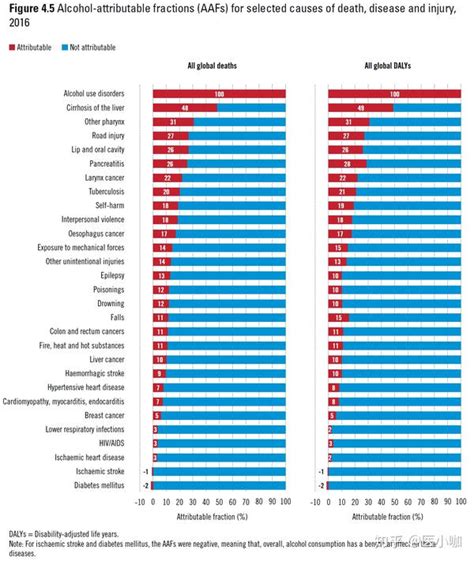 Who全球饮酒和健康报告：300万死亡归因于饮酒 知乎