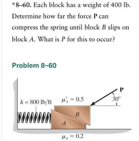 Solved Each Block Has A Weight Of Lb Determine Chegg