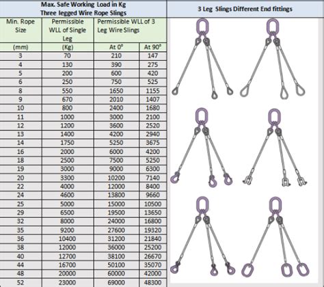 Wire Rope Vs Chain Slings MacMor Industries 54 OFF