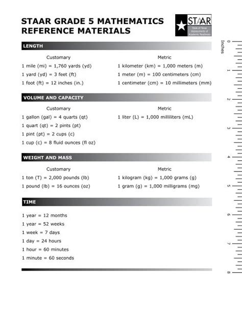 Grade 5 Mathematics Reference Sheet