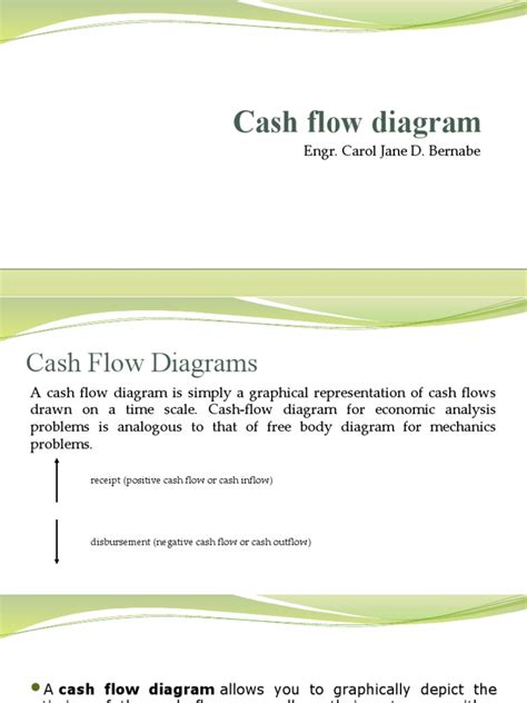 Cash Flow Diagram Engr Carol Jane D Bernabe Pdf Interest Financial Transaction