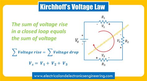 Kirchhoff's Voltage Law Formula